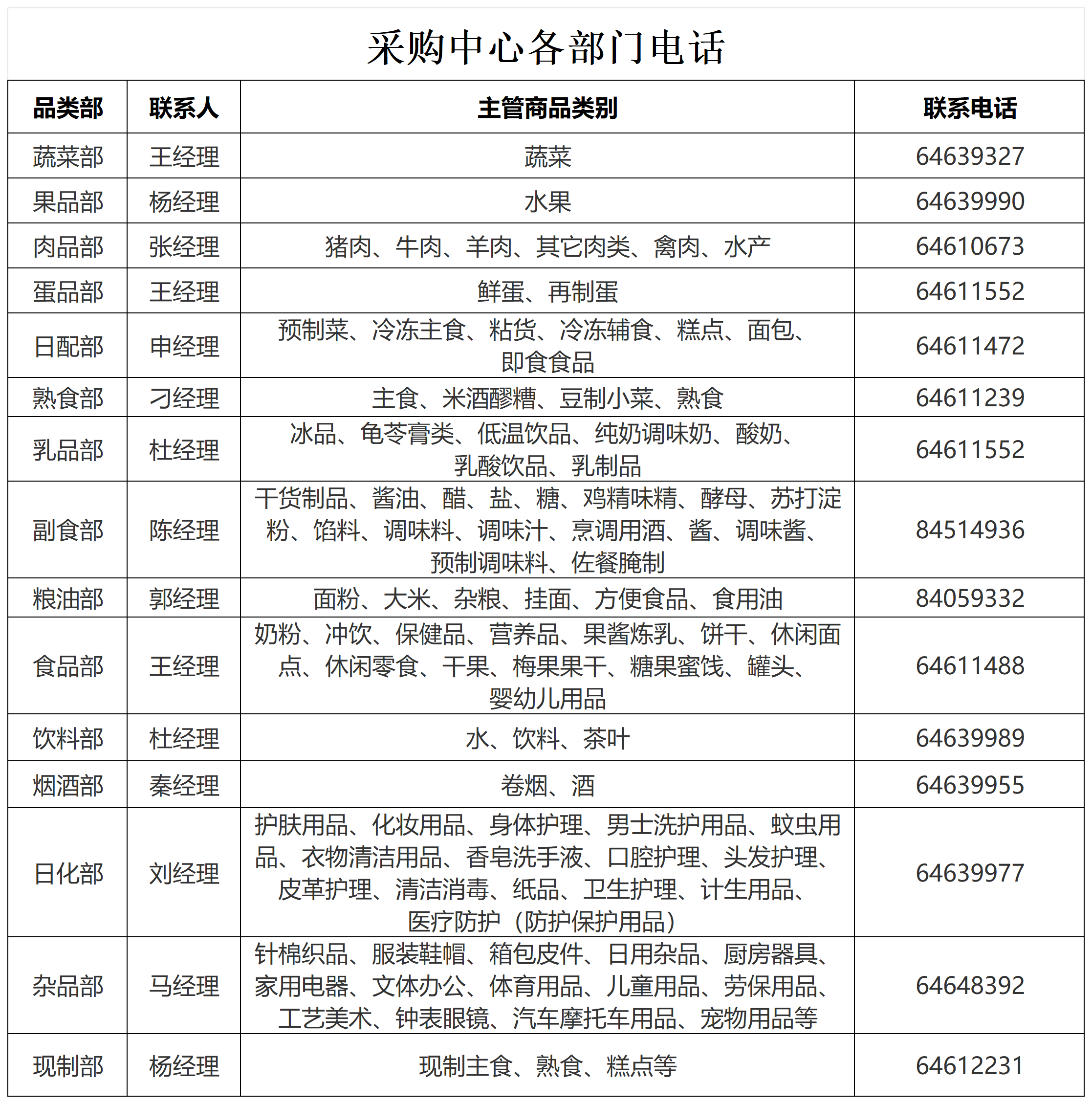 供应商专区  采购中心各部门电话2026.png